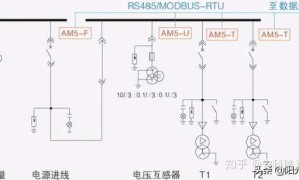 變配電監控及低壓配電管理系統 智能配電房電力監控系統